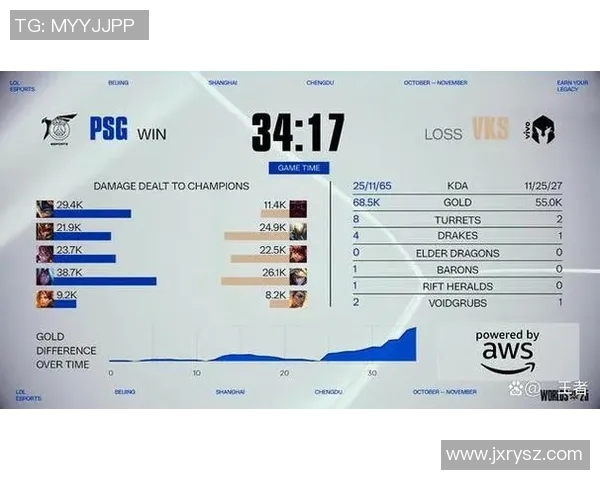 esports数据S15LOL比分大师赛积分榜V5强势领先73分展现冠军实力